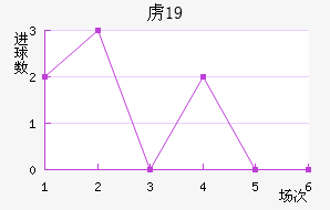 ²ɭU19