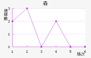 ɭϽ