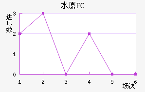 ˮԭFC