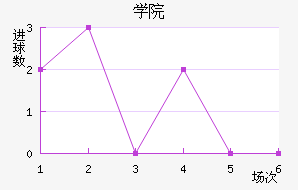 ѧԺ