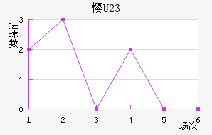 ӣU23