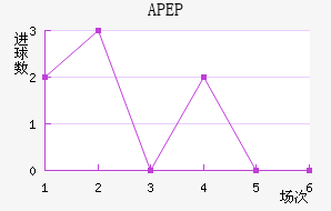 APEP