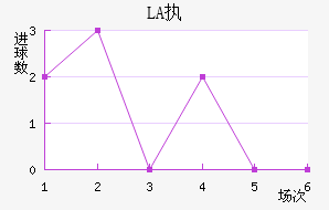 LASKִĽ
