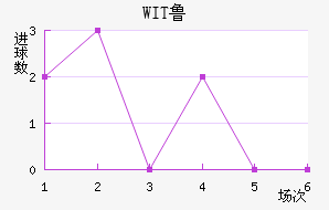 WIT³ǽ