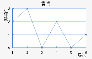³Ф