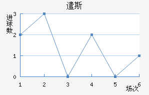 ǲ˹