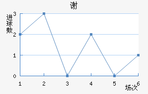 л