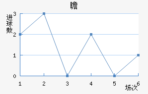 հ