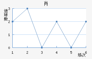 Ф