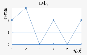 LASKִĽ