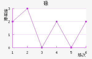 µ