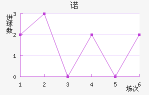 ŵ