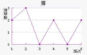 ޶