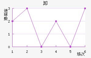 ж