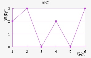 ABC