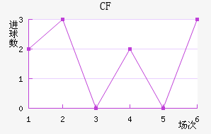 CFǽ