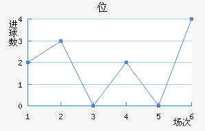 λ
