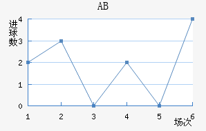 ABɪ