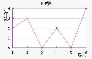 KB籾