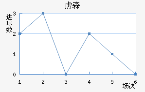 ²ɭ