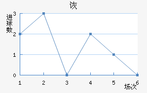 ڶ