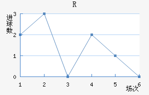 RD