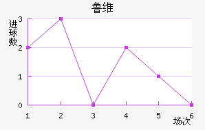 ³ά