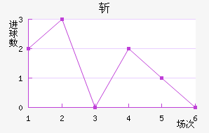 ն߽