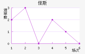 ֶ˹