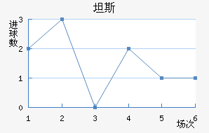 ̹˹