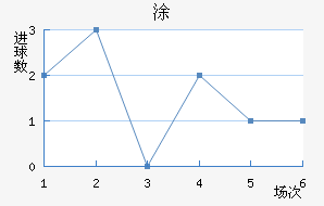 Ϳ