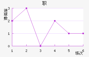ְ