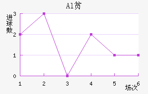 Alƶ
