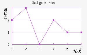 Salgueiros