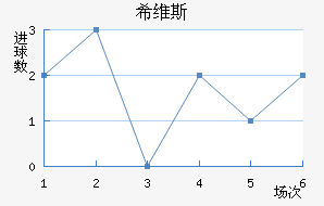 ϣά˹