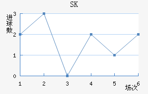 SKǽ