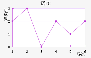 ŵFC