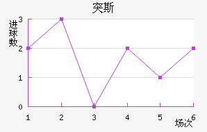 ͻ˹