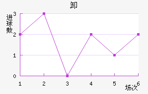 ﰺж