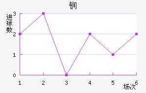 ﵤ