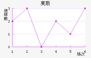 Ī˹˹ʹ