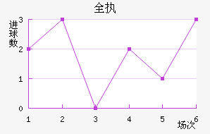 ȫִ