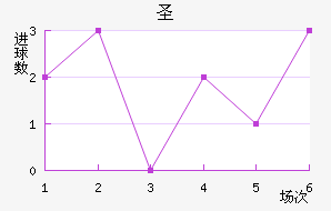 ʥ