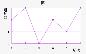 ո