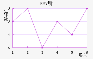 KSV˹