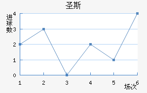 ʥ˹