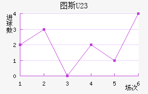 ͼ˹U23