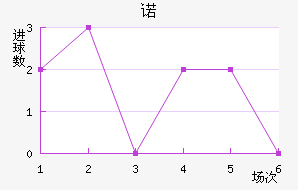 ŵ