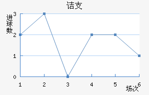 ڵ֧
