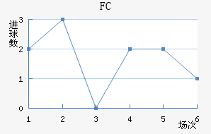 ׶FC